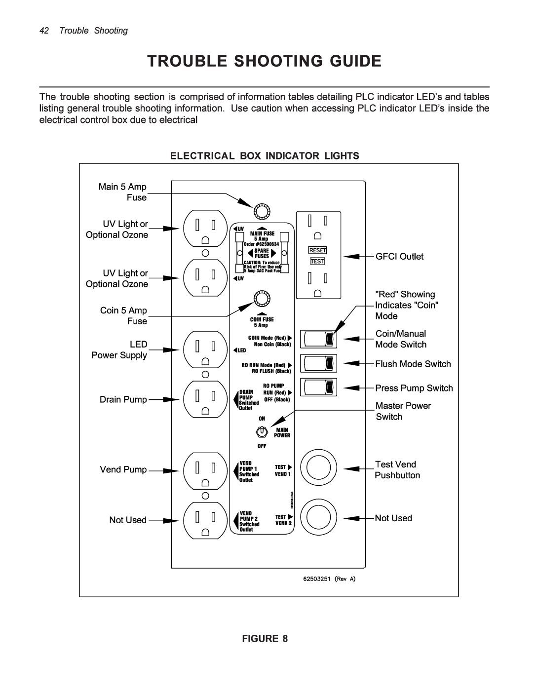 1840 Click PLC- Trouble Shooting Guide